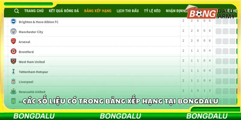 Các số liệu có trong bảng xếp hạng tại Bongdalu