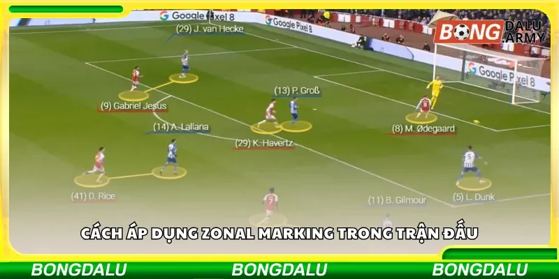 Cách áp dụng zonal marking trong trận đấu