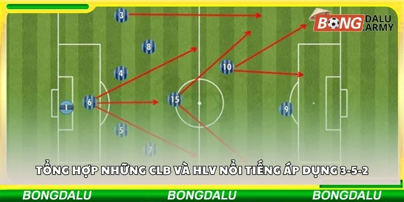 Tổng hợp những CLB và HLV nổi tiếng áp dụng 3-5-2
